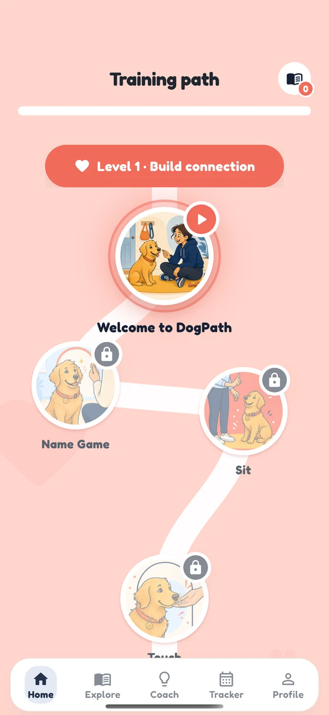 The real DogPath training roadmap, showing a sequence of guided lessons